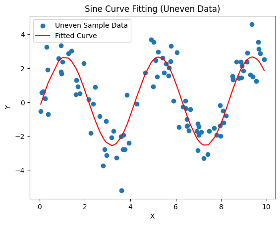 NonLinear slides