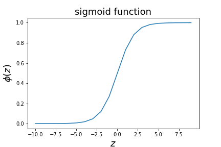 Sigmoid function