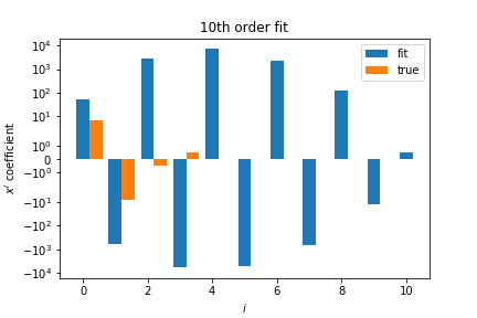 Tenth Order Coefficients